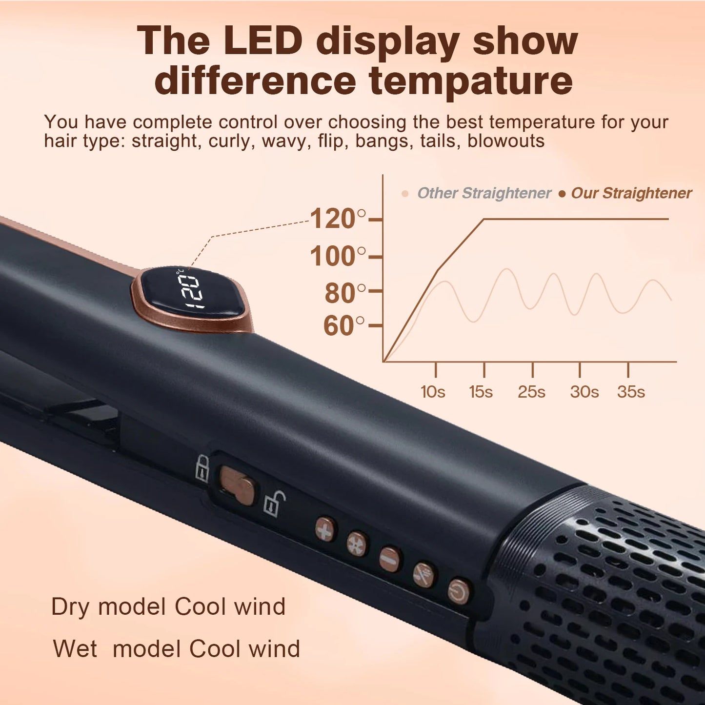 2 In 1 Hair Straightener In Copper Hair Dryer 106000rpm Wet to Dry Straightening with Air LCD Screen